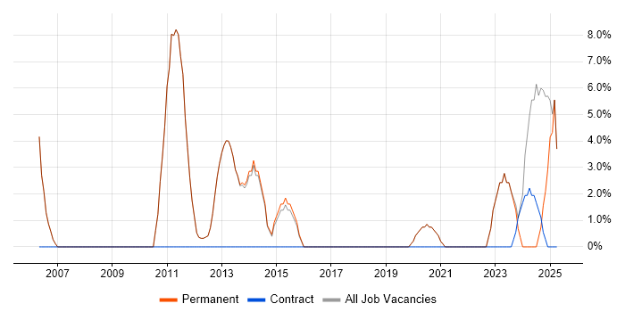 Job vacancy trend for Process Improvement in Northwich Job vacancy trend for Process Improvement in Northwich