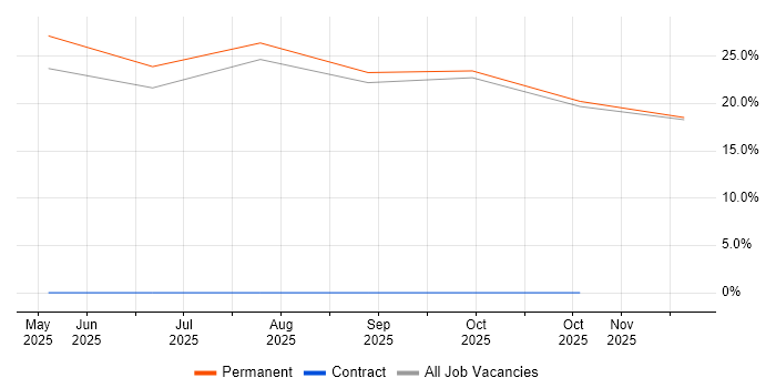 Salesforce Service Cloud job vacancy trend in Northwich