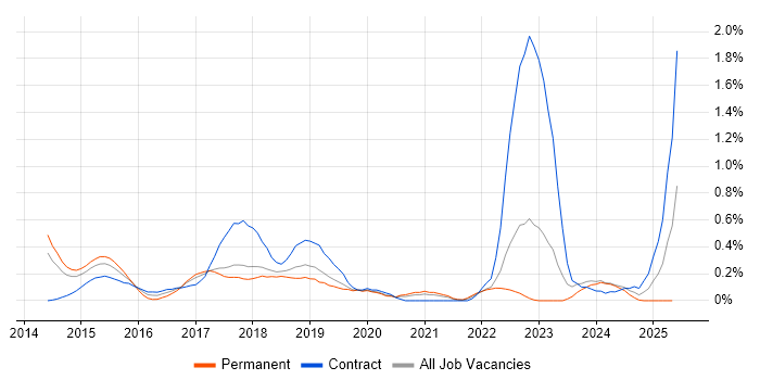 Job vacancy trend for npm in Cheshire Job vacancy trend for npm in Cheshire