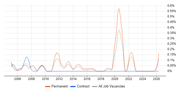 Quality Engineer job vacancy trend in Cheshire
