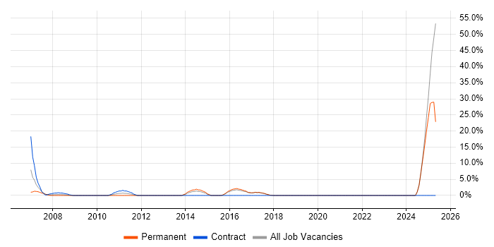 Job vacancy trend for Broadband in Runcorn