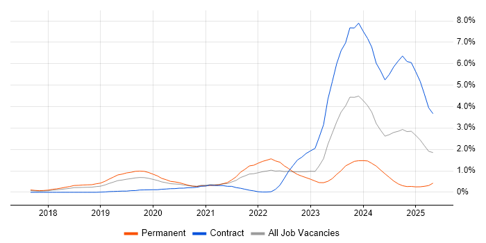 Job vacancy trend for SAP S/4HANA in Cheshire Job vacancy trend for SAP S/4HANA in Cheshire