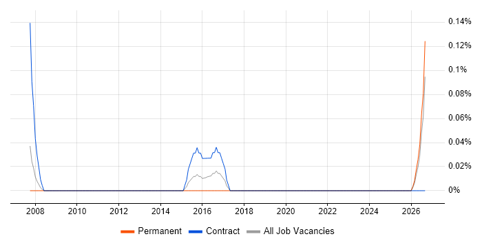 Senior Process Analyst job vacancy trend in Cheshire