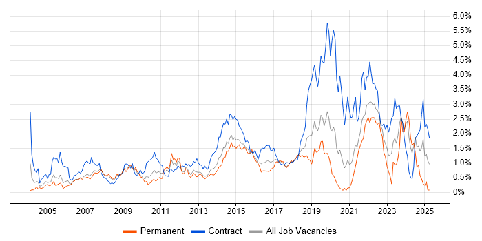 Job vacancy trend for Service Desk Analyst in Cheshire Job vacancy trend for Service Desk Analyst in Cheshire