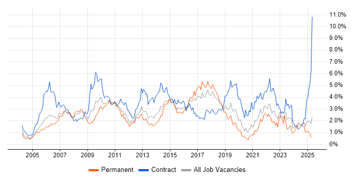 Job vacancy trend for Service Management in Cheshire Job vacancy trend for Service Management in Cheshire