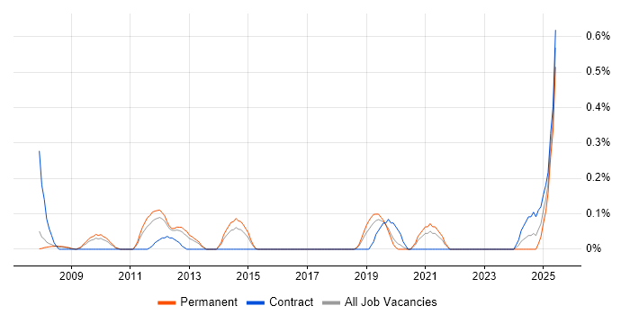 Job vacancy trend for SQL Optimisation in Cheshire Job vacancy trend for SQL Optimisation in Cheshire