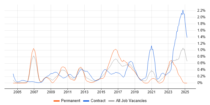 Job vacancy trend for Stakeholder and Relationship Management in Cheshire Job vacancy trend for Stakeholder and Relationship Management in Cheshire