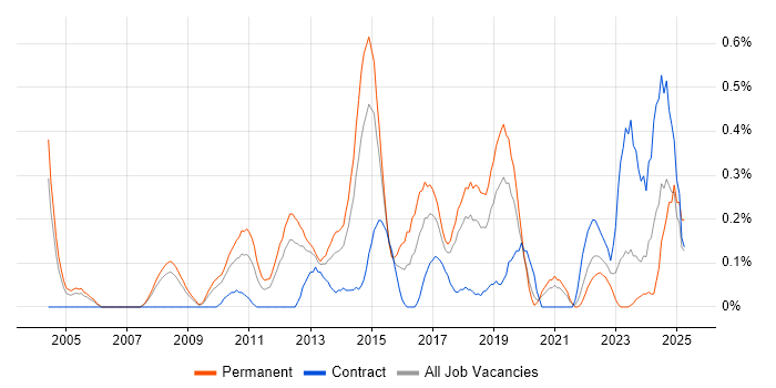 Job vacancy trend for Team-Oriented Environment in Cheshire Job vacancy trend for Team-Oriented Environment in Cheshire