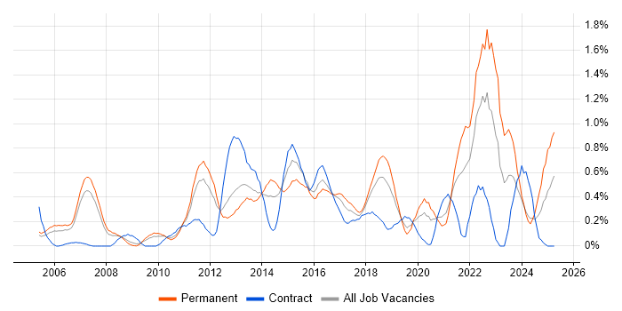 Job vacancy trend for Thought Leadership in Cheshire Job vacancy trend for Thought Leadership in Cheshire