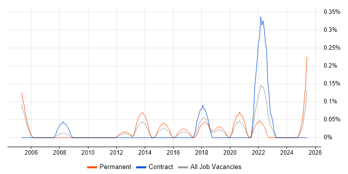 Job vacancy trend for TOWER Software in Cheshire Job vacancy trend for TOWER Software in Cheshire