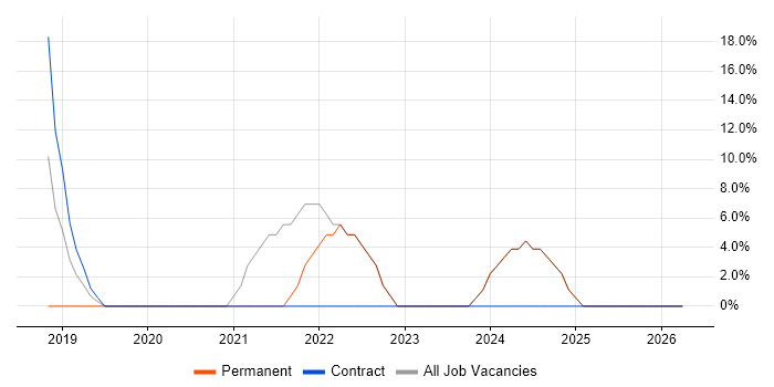 Analytics job vacancy trend in Widnes