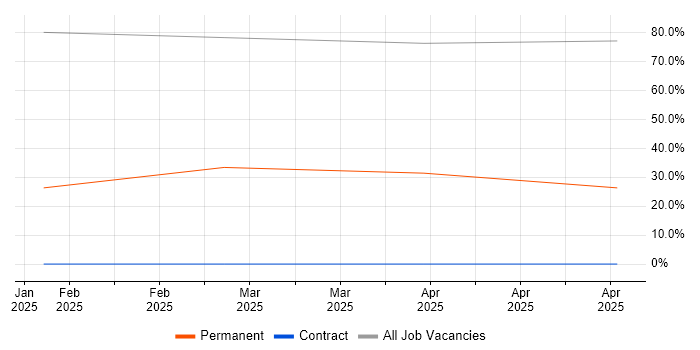Job vacancy trend for Broadband in Widnes