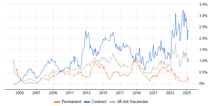 Job vacancy trend for Workshop Facilitation in Cheshire Job vacancy trend for Workshop Facilitation in Cheshire