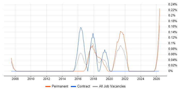 ZigBee job vacancy trend in Cheshire