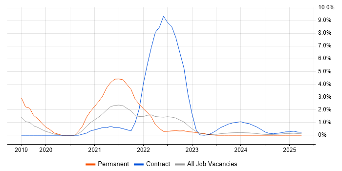 Job vacancy trend for Analytical Mindset in Cumbria Job vacancy trend for Analytical Mindset in Cumbria