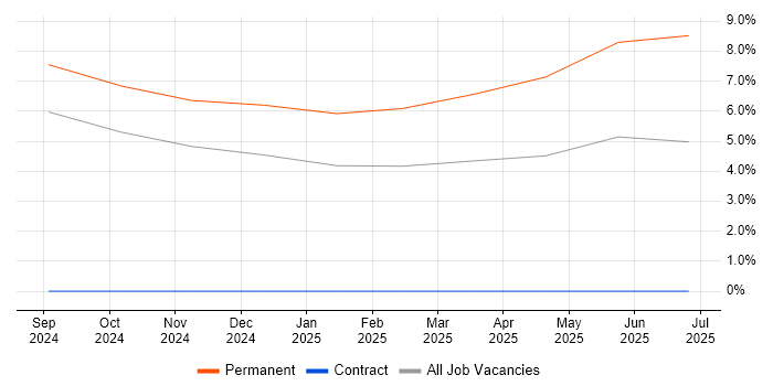 Job vacancy trend for Abaqus in Barrow-in-Furness