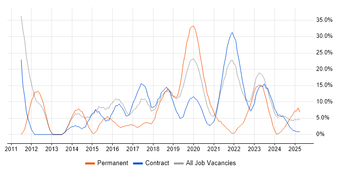 Job vacancy trend for Analytical Skills in Barrow-in-Furness Job vacancy trend for Analytical Skills in Barrow-in-Furness