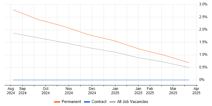 Job vacancy trend for Assistant Project Manager in Barrow-in-Furness Job vacancy trend for Assistant Project Manager in Barrow-in-Furness