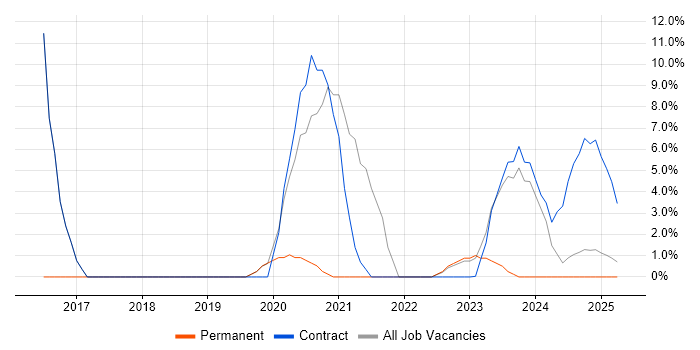 Job vacancy trend for Broadband in Barrow-in-Furness