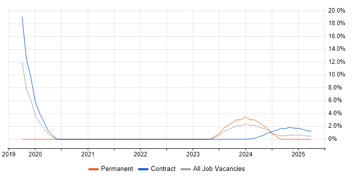 Job vacancy trend for Brocade in Barrow-in-Furness Job vacancy trend for Brocade in Barrow-in-Furness