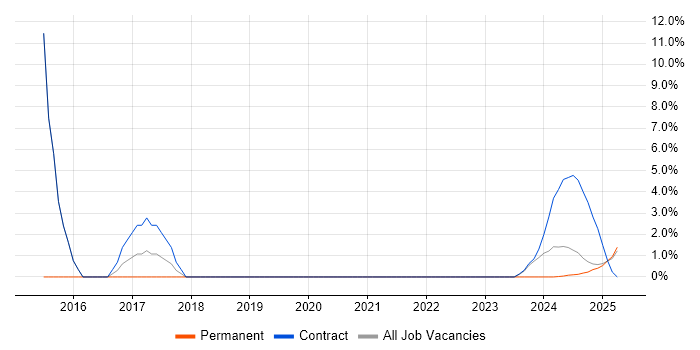 Job vacancy trend for Budgeting and Forecasting in Barrow-in-Furness Job vacancy trend for Budgeting and Forecasting in Barrow-in-Furness