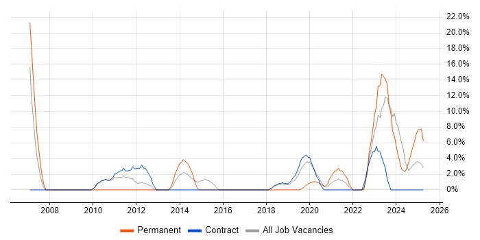 Job vacancy trend for Coaching in Barrow-in-Furness Job vacancy trend for Coaching in Barrow-in-Furness