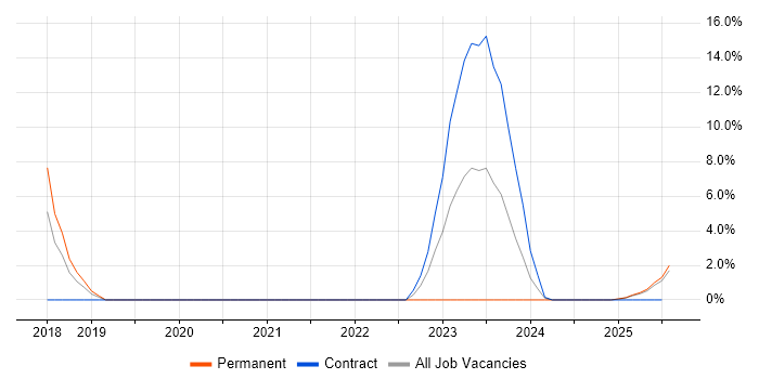 Job vacancy trend for Critical Thinking in Barrow-in-Furness Job vacancy trend for Critical Thinking in Barrow-in-Furness