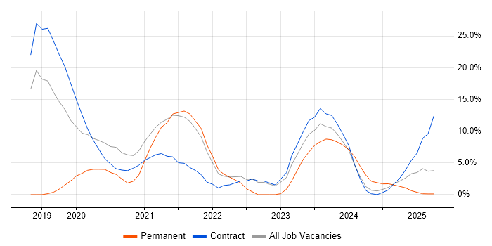 Job vacancy trend for Data Centre in Barrow-in-Furness Job vacancy trend for Data Centre in Barrow-in-Furness