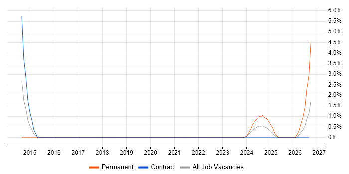 Data Cleansing job vacancy trend in Barrow-in-Furness