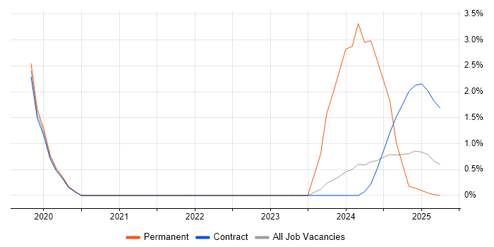 Job vacancy trend for Data Science in Barrow-in-Furness Job vacancy trend for Data Science in Barrow-in-Furness