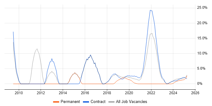 Job vacancy trend for Decision-Making in Barrow-in-Furness Job vacancy trend for Decision-Making in Barrow-in-Furness