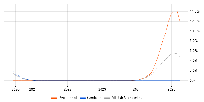 Job vacancy trend for Engineering Manager in Barrow-in-Furness Job vacancy trend for Engineering Manager in Barrow-in-Furness