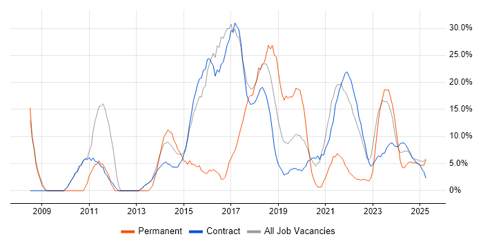 Job vacancy trend for Finance in Barrow-in-Furness Job vacancy trend for Finance in Barrow-in-Furness