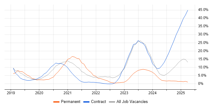 Job vacancy trend for Firewall in Barrow-in-Furness Job vacancy trend for Firewall in Barrow-in-Furness