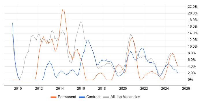 Job vacancy trend for Management Information System in Barrow-in-Furness Job vacancy trend for Management Information System in Barrow-in-Furness