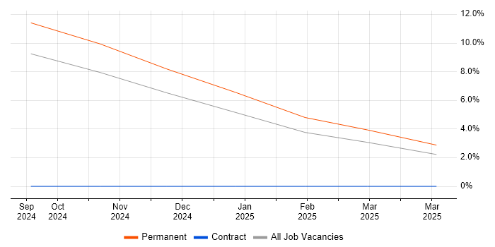 Job vacancy trend for Mathcad in Barrow-in-Furness