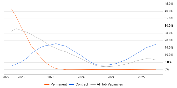 Job vacancy trend for Wi-Fi in Barrow-in-Furness Job vacancy trend for Wi-Fi in Barrow-in-Furness