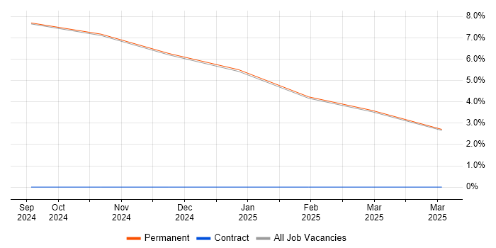 Job vacancy trend for Abaqus in Broughton-in-Furness