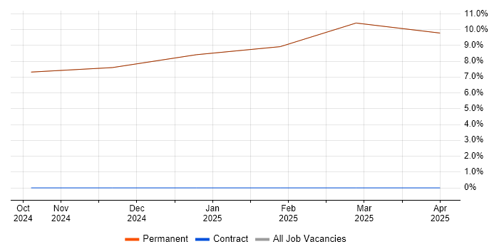 Job vacancy trend for Agile in Broughton-in-Furness Job vacancy trend for Agile in Broughton-in-Furness