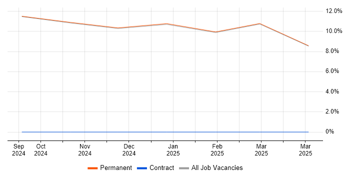 Job vacancy trend for Analytical Skills in Broughton-in-Furness Job vacancy trend for Analytical Skills in Broughton-in-Furness