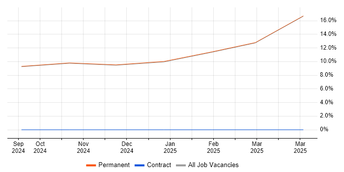 Job vacancy trend for CAD in Broughton-in-Furness Job vacancy trend for CAD in Broughton-in-Furness