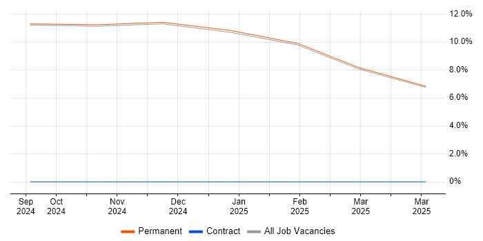 Job vacancy trend for Chartered Engineer in Broughton-in-Furness Job vacancy trend for Chartered Engineer in Broughton-in-Furness