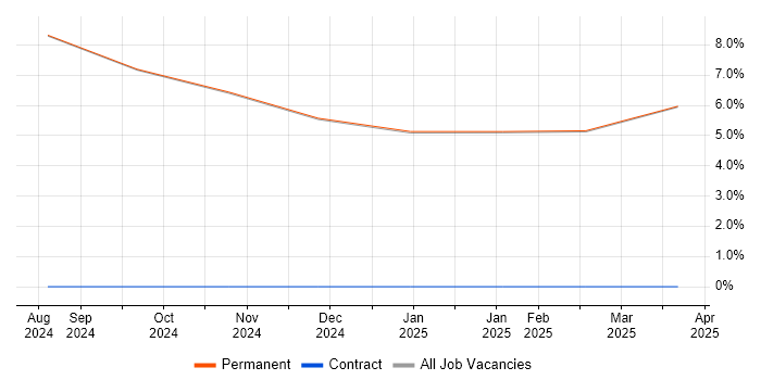 Job vacancy trend for Commissioning Manager in Broughton-in-Furness Job vacancy trend for Commissioning Manager in Broughton-in-Furness