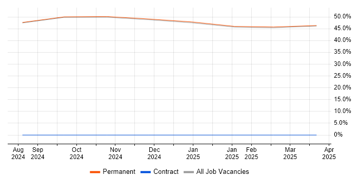 Job vacancy trend for Degree in Broughton-in-Furness Job vacancy trend for Degree in Broughton-in-Furness