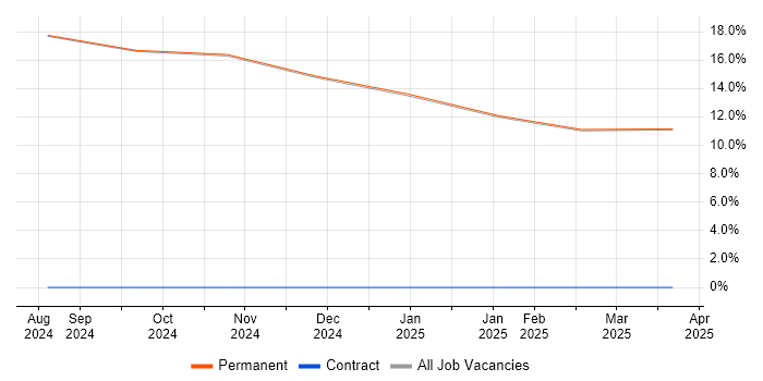Job vacancy trend for HND in Broughton-in-Furness Job vacancy trend for HND in Broughton-in-Furness