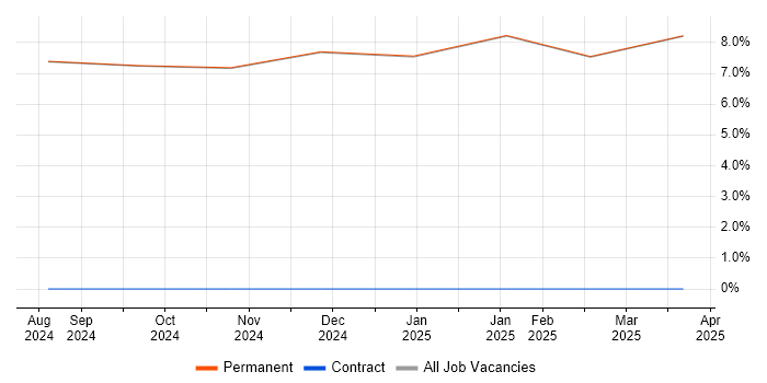 Job vacancy trend for IEC 61508 in Broughton-in-Furness