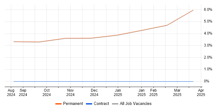 Job vacancy trend for JIRA in Broughton-in-Furness Job vacancy trend for JIRA in Broughton-in-Furness
