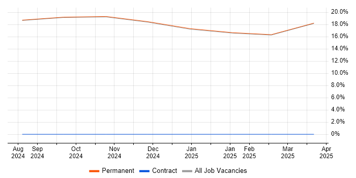 Job vacancy trend for Manufacturing in Broughton-in-Furness Job vacancy trend for Manufacturing in Broughton-in-Furness