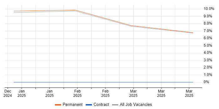 Job vacancy trend for Mathematics in Broughton-in-Furness