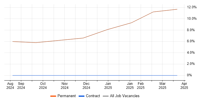 Job vacancy trend for Mentoring in Broughton-in-Furness Job vacancy trend for Mentoring in Broughton-in-Furness